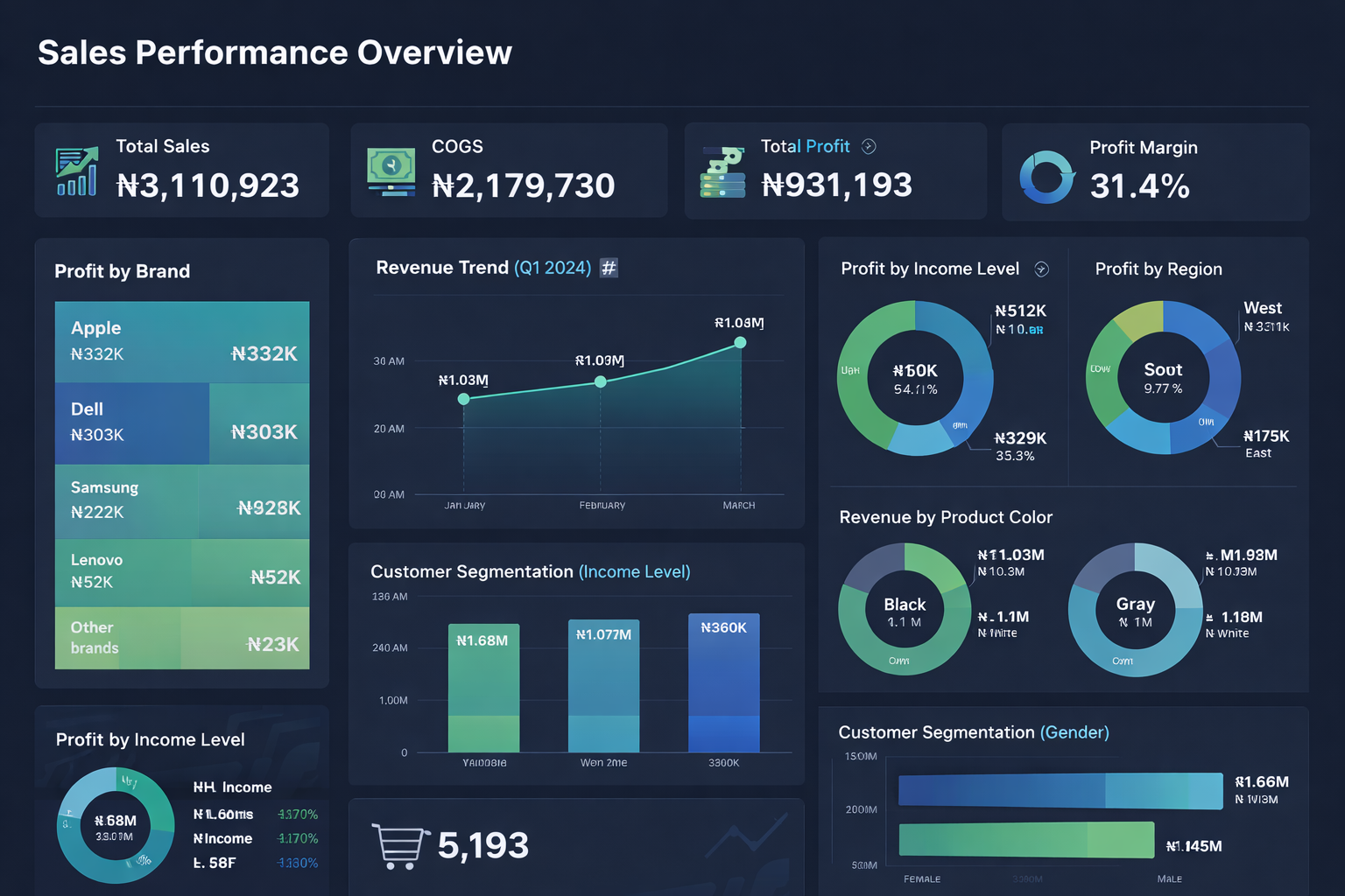 Sales Performance Dashboard